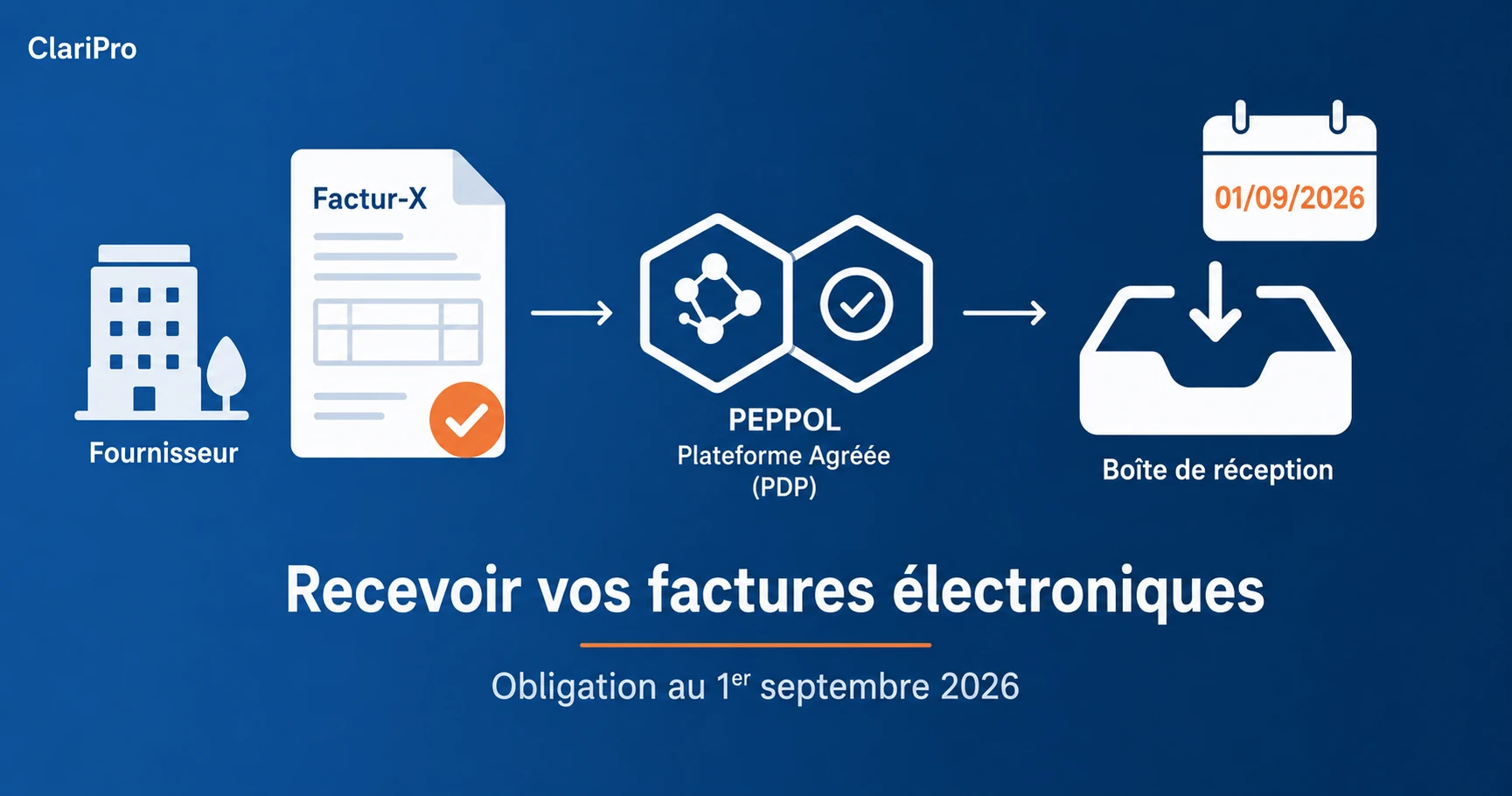 Recevoir des factures électroniques : obligations et démarches pour les micro-entreprises en 2026
