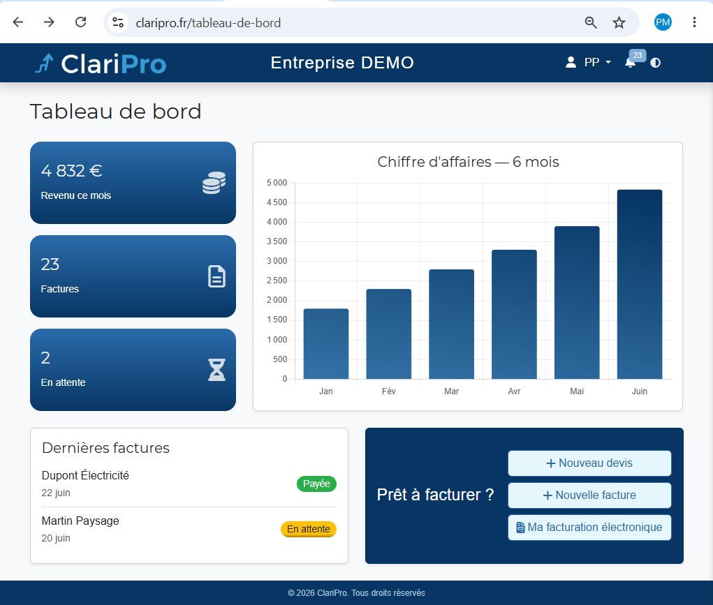Tableau de bord ClariPro